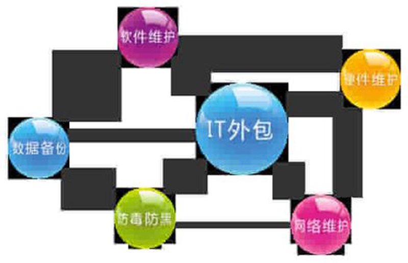 微信小程序开发选购指南