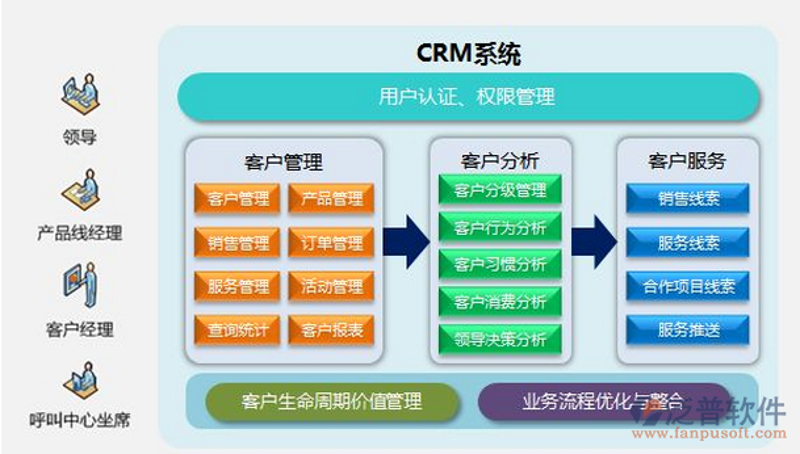 选购指南：如何选择合适的进销存系统定制方案