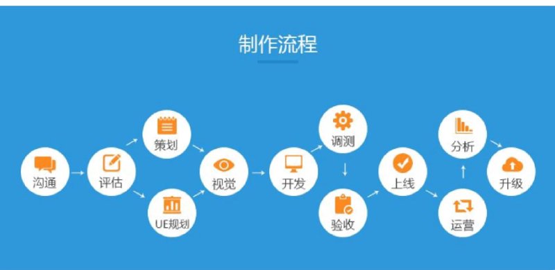企业官网定制引领品牌新高度