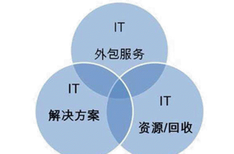 企业官网定制：打造属于自己的在线名片