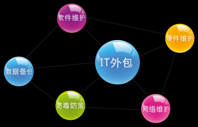 了解进销存系统定制的最新趋势